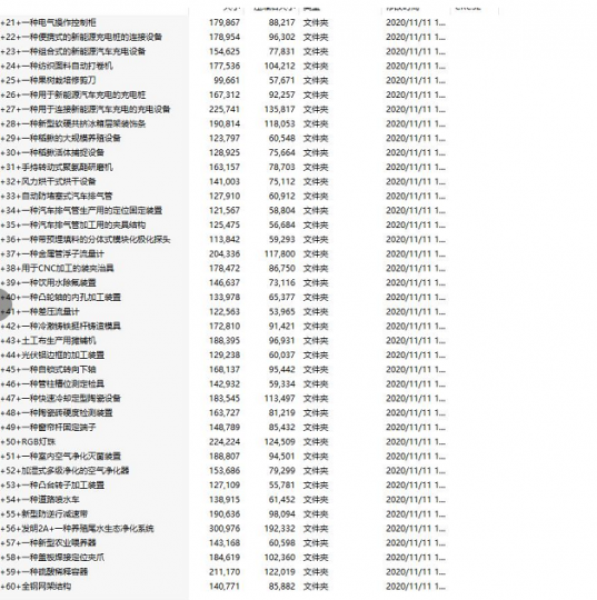 专利回忆一_知识产权零距离网（IP0.cn）