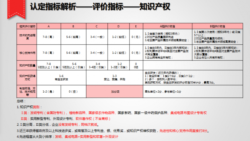 植物新品种保护_知识产权零距离网（IP0.cn）
