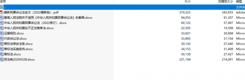 专利代理师考试：相关法所涉及的法律条款下载_知识产权零距离网（IP0.cn）
