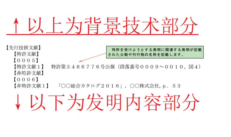 【日本专利】现有技术文献披露制度(一)_知识产权零距离网(IP0.cn)