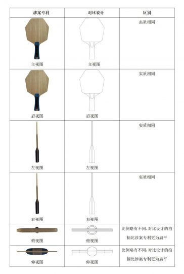 七边形乒乓球拍底板专利被无效,未来七边形乒乓球拍底板会是趋势吗?_知识产权零距离网(IP0.cn)