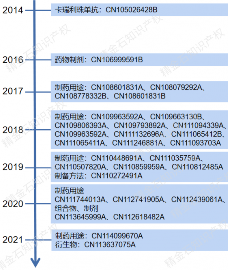 恒瑞PD-1专利布局浅析_知识产权零距离网(IP0.cn)