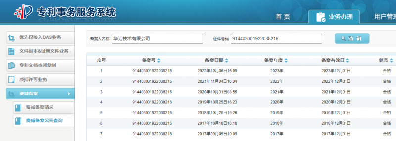 又到费减备案季，能提交的就都提交吧_知识产权零距离网（IP0.cn）