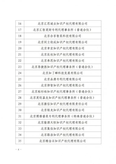 关于发布2022年首都知识产权服务行业信用推荐和信用警示名单_知识产权零距离网(IP0.cn)
