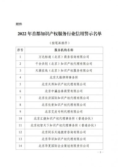 关于发布2022年首都知识产权服务行业信用推荐和信用警示名单_知识产权零距离网(IP0.cn)