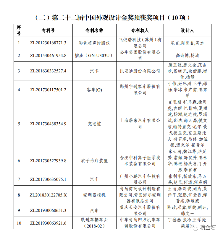 图片[3]_第二十二届中国专利奖名单出炉，有你吗？_知识产权零距离网（IP0.cn）