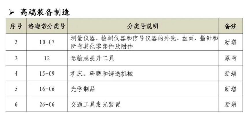 图片[8]_北京市知识产权保护中心新增这些领域可以做预审_知识产权零距离网（IP0.cn）