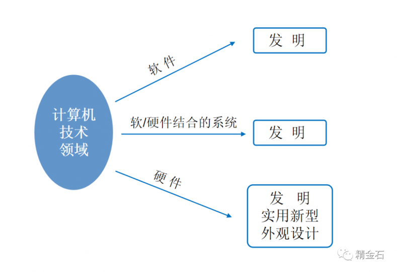 15亿巨额赔偿启发:计算机软件技术的可专利性_知识产权零距离网(IP0.cn)