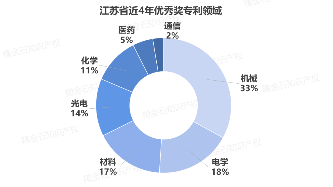 图片[11]_独家解析：江苏省2017-2020年中国专利奖_知识产权零距离网（IP0.cn）