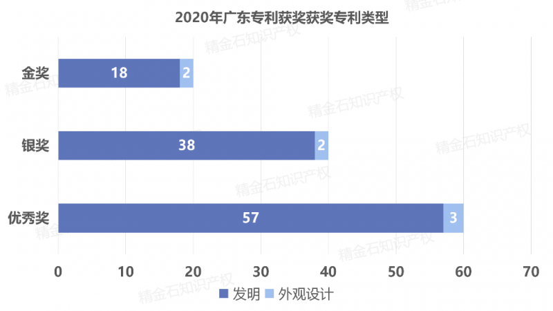 这样的专利更容易获广东省专利奖_知识产权零距离网（IP0.cn）