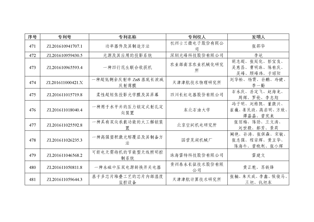 图片[62]_关注！第二十三届中国专利奖授奖决定出炉_知识产权零距离网（IP0.cn）