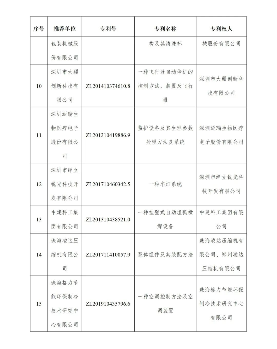 图片[9]_公示！广东省第二十四届中国专利奖拟推荐项目名单_知识产权零距离网（IP0.cn）