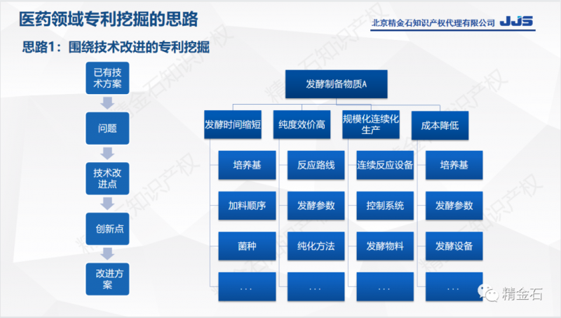 直播：药物的创新成果，如何利用专利更好更快地保护？_知识产权零距离网（IP0.cn）