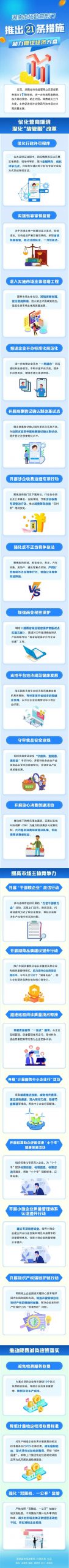 图片[2]_湖南：推出21条措施 助力稳住经济大盘_知识产权零距离网（IP0.cn）