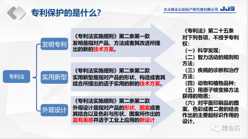 精金石应邀为天津科技局培训授课_知识产权零距离网（IP0.cn）