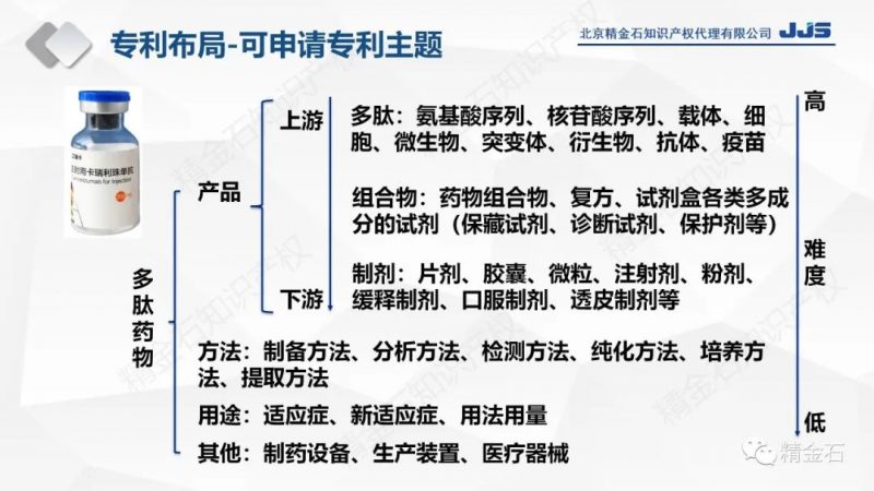 直播丨生物活性多肽专利布局及分析_知识产权零距离网(IP0.cn)