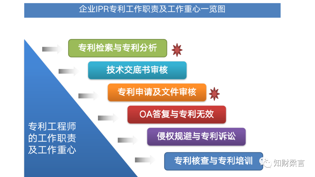 图片[1]_企业IPR，五年才入门_知识产权零距离网（IP0.cn）
