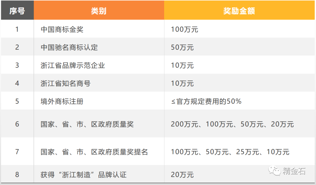 图片[2]_杭州出台最新资金补贴，最高200万，已正式启动申报_知识产权零距离网（IP0.cn）