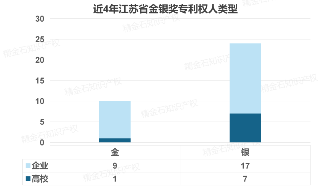 图片[6]_独家解析：江苏省2017-2020年中国专利奖_知识产权零距离网（IP0.cn）