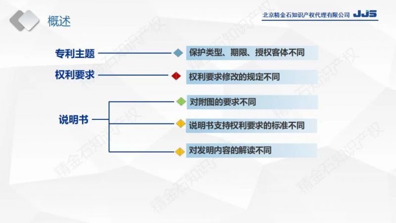 直播：在中国申请不了专利的，说不定能在美国申请专利？_知识产权零距离网（IP0.cn）