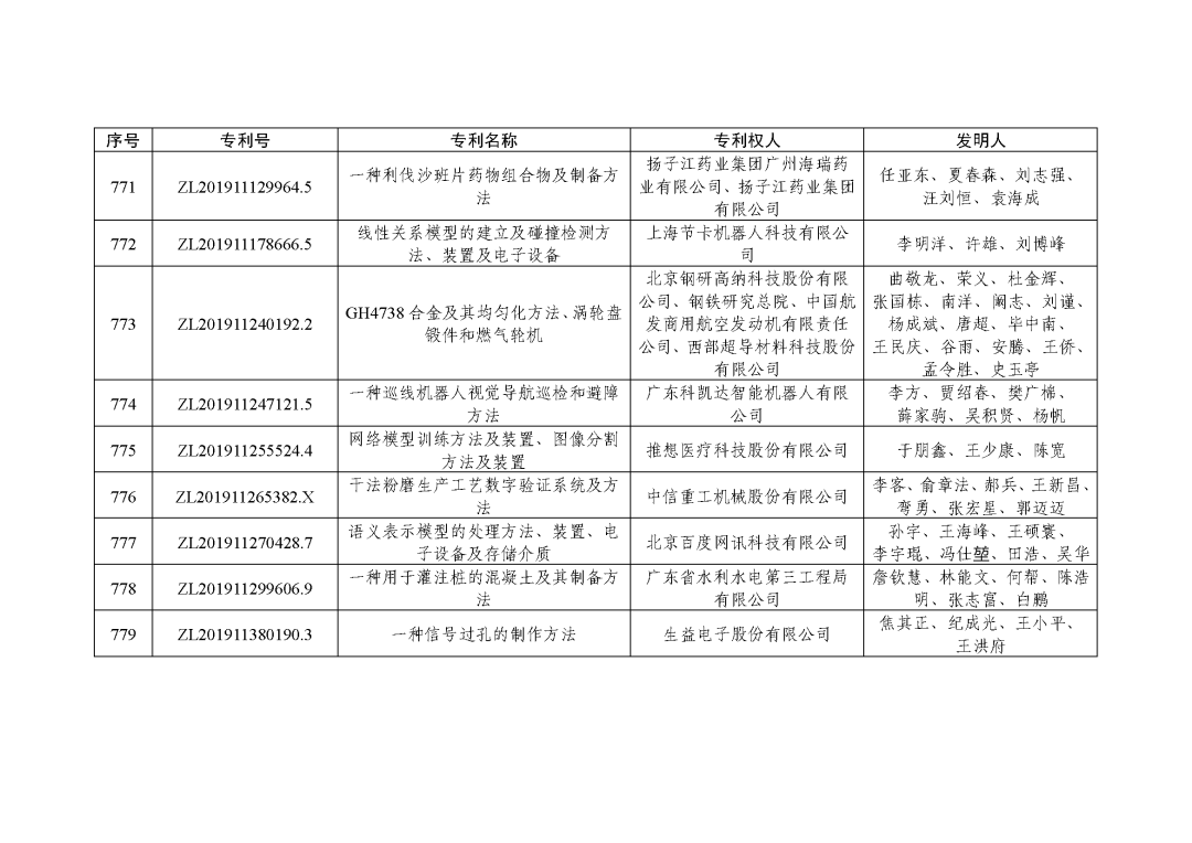 图片[92]_关注！第二十三届中国专利奖授奖决定出炉_知识产权零距离网（IP0.cn）