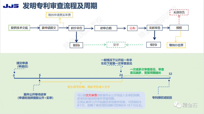 精金石参加广东省医用耗材管理学会临床创新转化专业委员会成立大会_知识产权零距离网（IP0.cn）