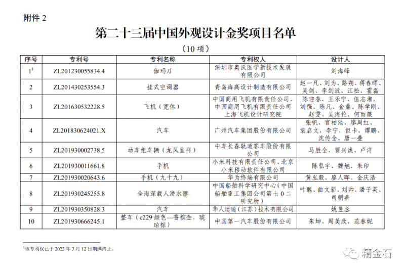 国知局：第 23 届中国专利奖授奖的决定_知识产权零距离网（IP0.cn）