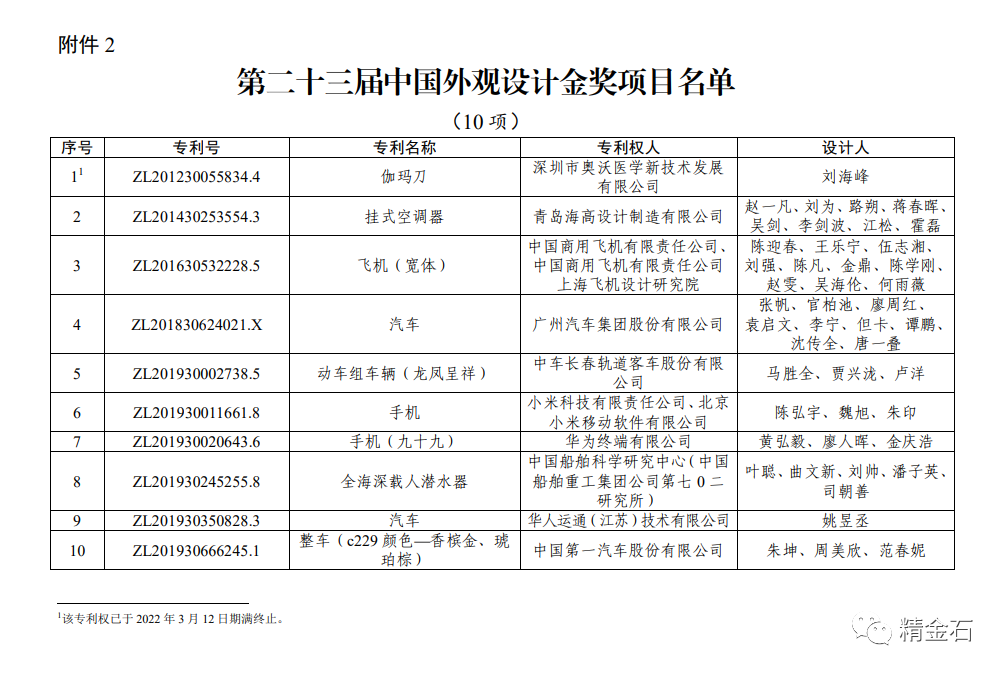 图片[3]_国知局：第 23 届中国专利奖授奖的决定_知识产权零距离网（IP0.cn）