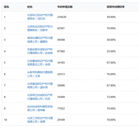 专代劳模汤大妈_知识产权零距离网(IP0.cn)