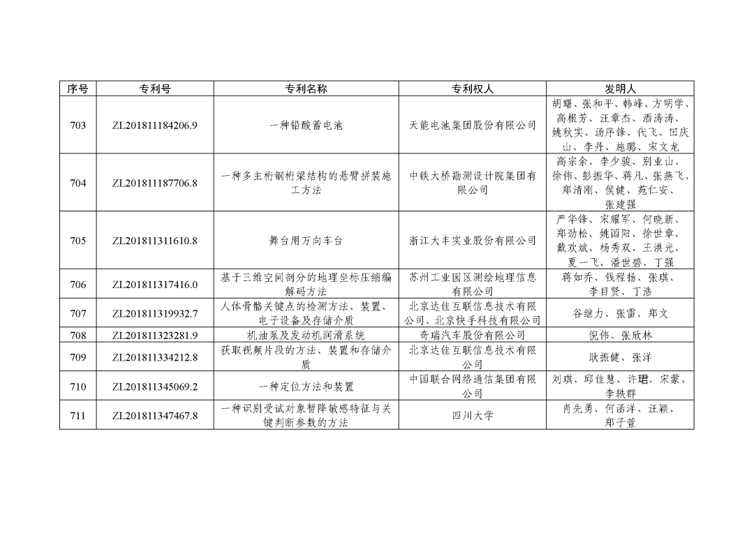 图片[85]_关注！第二十三届中国专利奖授奖决定出炉_知识产权零距离网（IP0.cn）