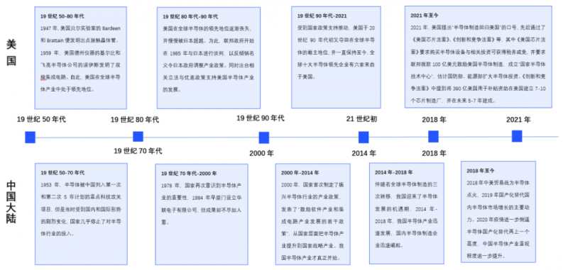 第三代半导体爆发前夜：中美第三代半导体材料技术对比_知识产权零距离网（IP0.cn）