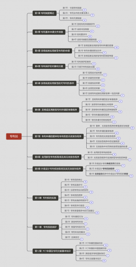 听说你还没开始复习今年的专代考试？！_知识产权零距离网（IP0.cn）