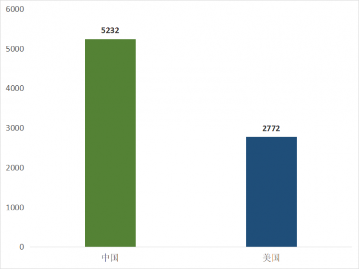第三代半导体爆发前夜：中美第三代半导体材料技术对比_知识产权零距离网（IP0.cn）