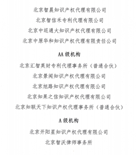 精金石被评为AAAA级专利代理机构_知识产权零距离网（IP0.cn）