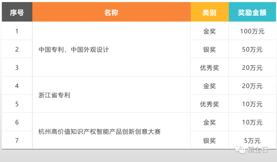 图片[4]_杭州出台最新资金补贴，最高200万，已正式启动申报_知识产权零距离网（IP0.cn）