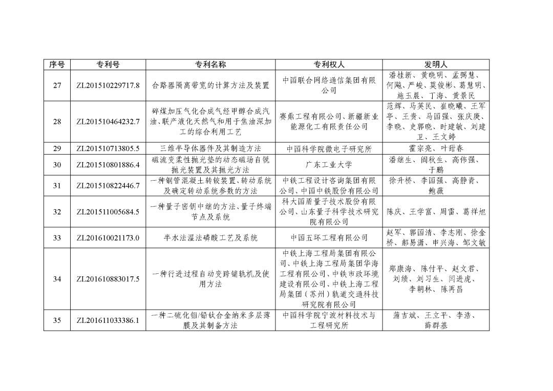 图片[9]_关注！第二十三届中国专利奖授奖决定出炉_知识产权零距离网（IP0.cn）