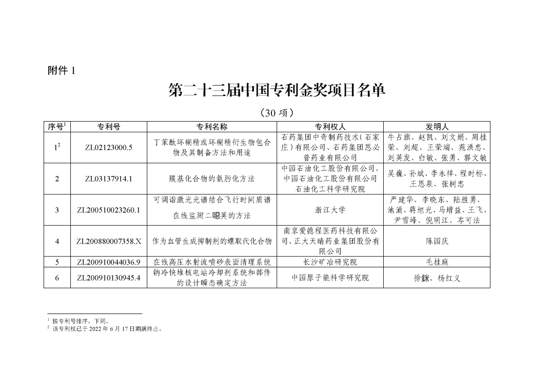图片[1]_关注！第二十三届中国专利奖授奖决定出炉_知识产权零距离网（IP0.cn）