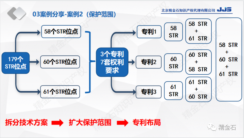 今晚直播：生物领域专利撰写与案例分享_知识产权零距离网（IP0.cn）