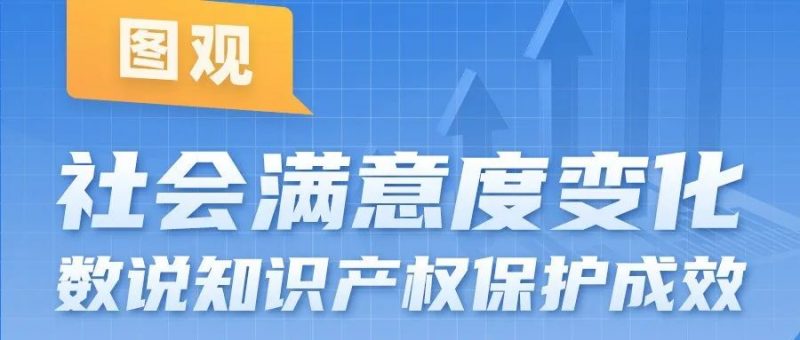 图观社会满意度变化 数说知识产权保护成效_知识产权零距离网（IP0.cn）