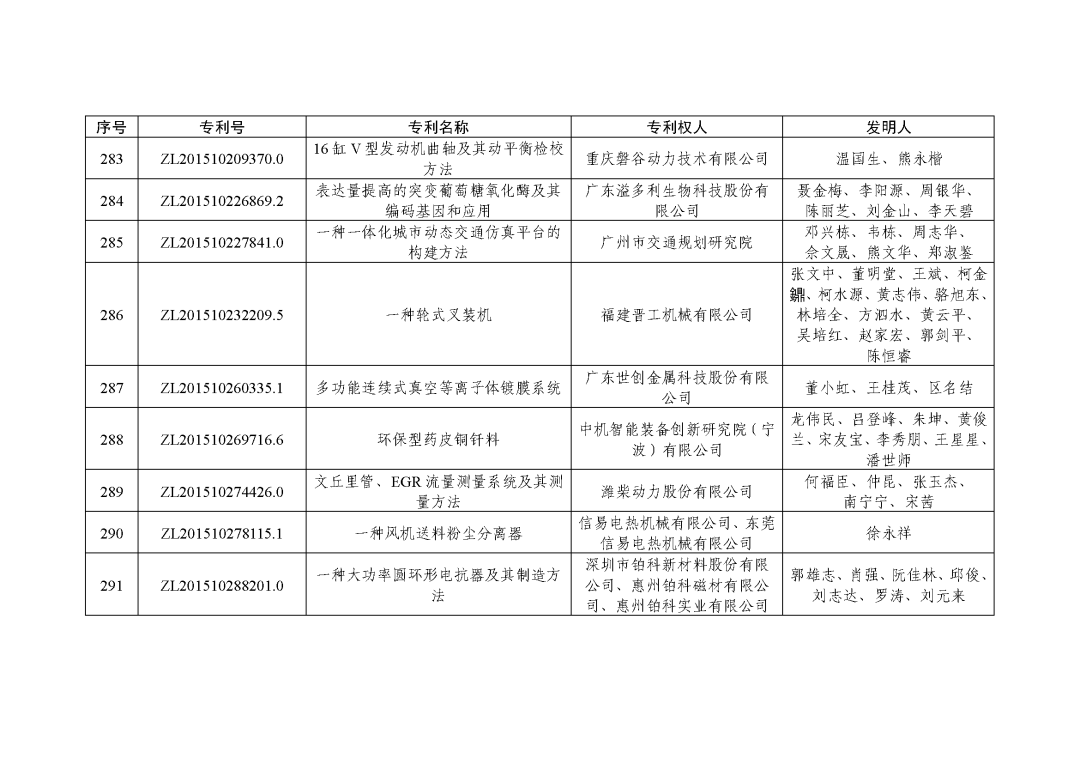 图片[43]_关注！第二十三届中国专利奖授奖决定出炉_知识产权零距离网（IP0.cn）
