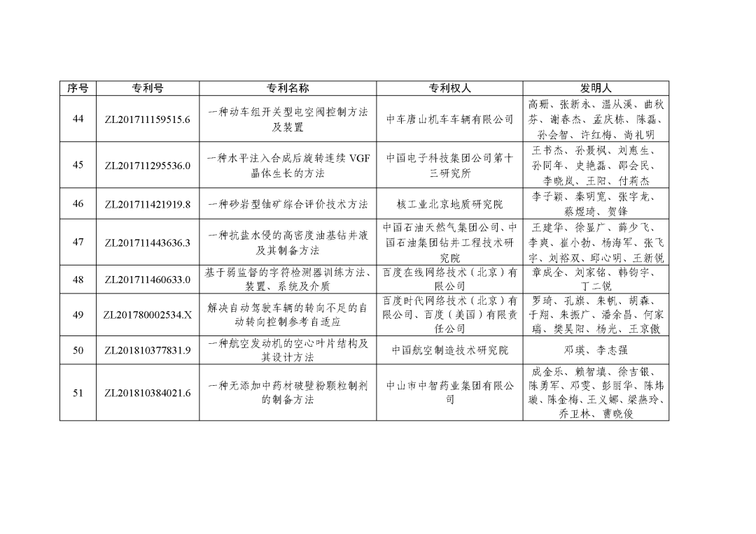 图片[11]_关注！第二十三届中国专利奖授奖决定出炉_知识产权零距离网（IP0.cn）