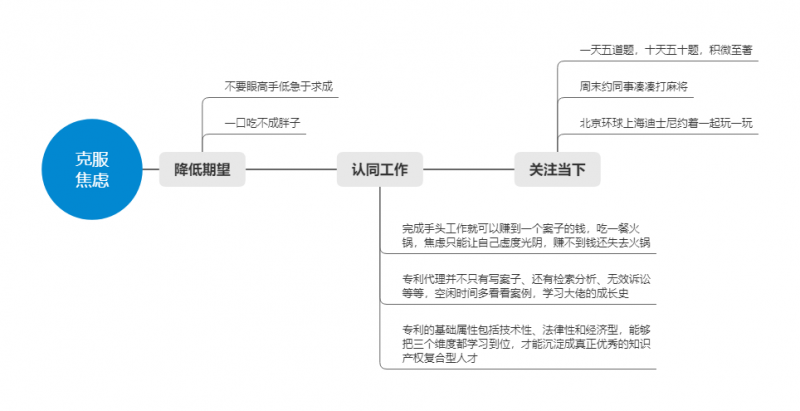 IP茶话｜专利工作不到两年就迎来了职业倦怠期？_知识产权零距离网（IP0.cn）