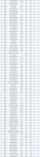 国家级专精特新小巨人A股上市企业专利榜单_知识产权零距离网(IP0.cn)