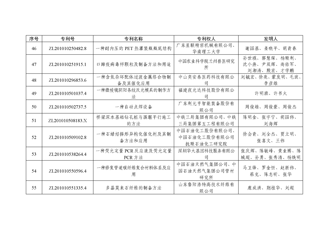 图片[20]_关注！第二十三届中国专利奖授奖决定出炉_知识产权零距离网（IP0.cn）