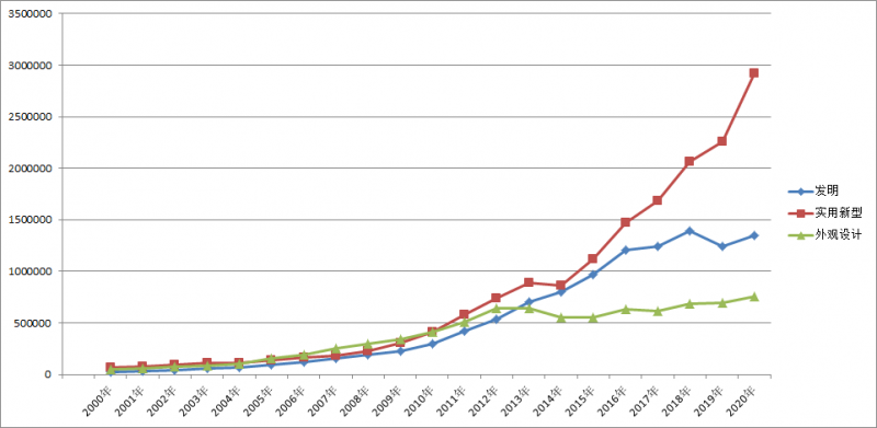 老生常谈:聊聊非正常专利申请_知识产权零距离网(IP0.cn)