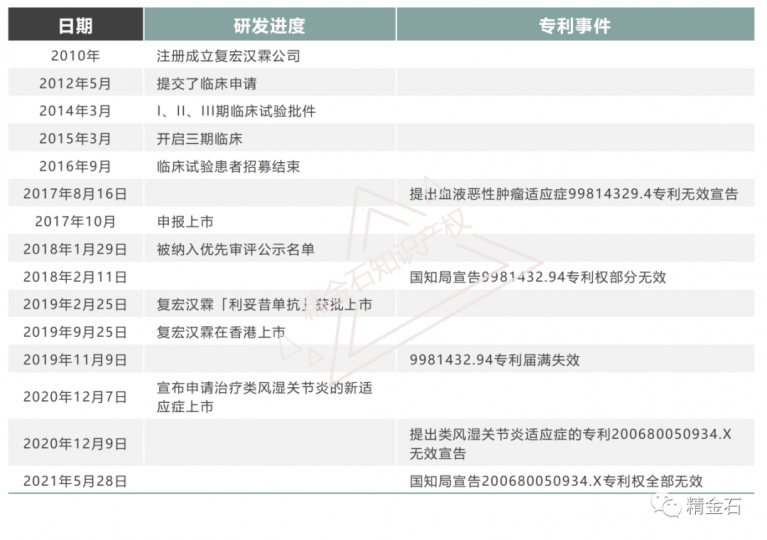 以利妥昔为例，看专利无效攻击的时间节点把控_知识产权零距离网（IP0.cn）
