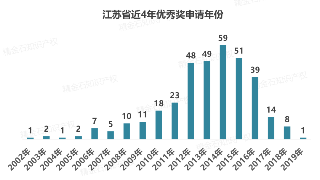 图片[10]_独家解析：江苏省2017-2020年中国专利奖_知识产权零距离网（IP0.cn）