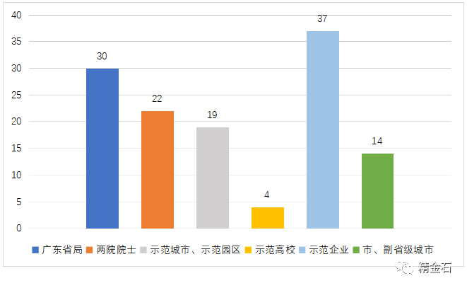 图片[2]_明显减少，126项专利推荐申报中国专利奖，有哪些启示？_知识产权零距离网（IP0.cn）