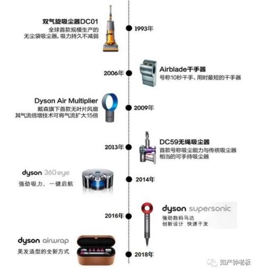 戴森:玩转科技和商业的艺术家_知识产权零距离网(IP0.cn)
