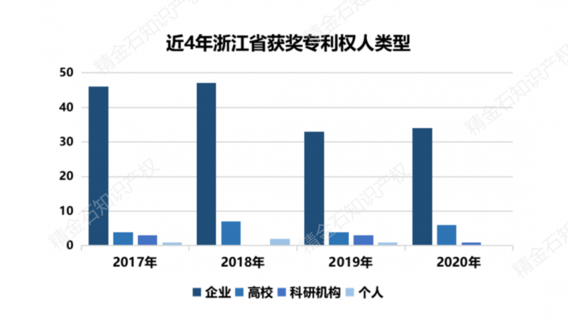 浙江省中国专利奖解析_知识产权零距离网（IP0.cn）